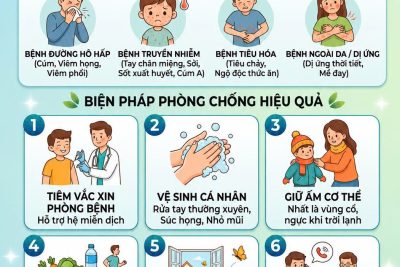 Tuyên truyền phòng chống các bệnh thường gặp khi giao mùa